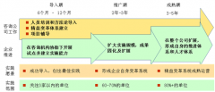 “以點帶面、點面結合”的精益推進模式