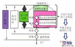 企業(yè)自工序完結(jié)如何推行？