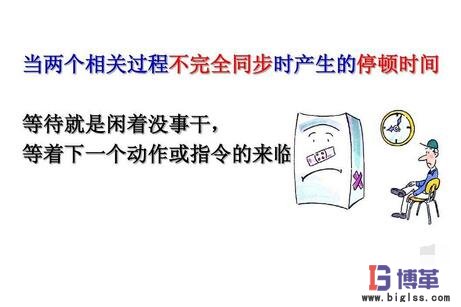 消除七大浪費(fèi)中“等待的浪費(fèi)” 消除七大浪費(fèi)中“等待的浪費(fèi)”