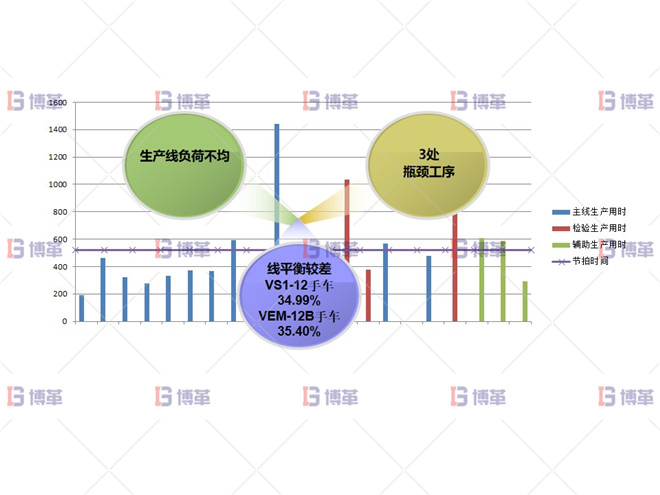 某開關行業(yè)斷路器生產線效率提升案例 問題分析